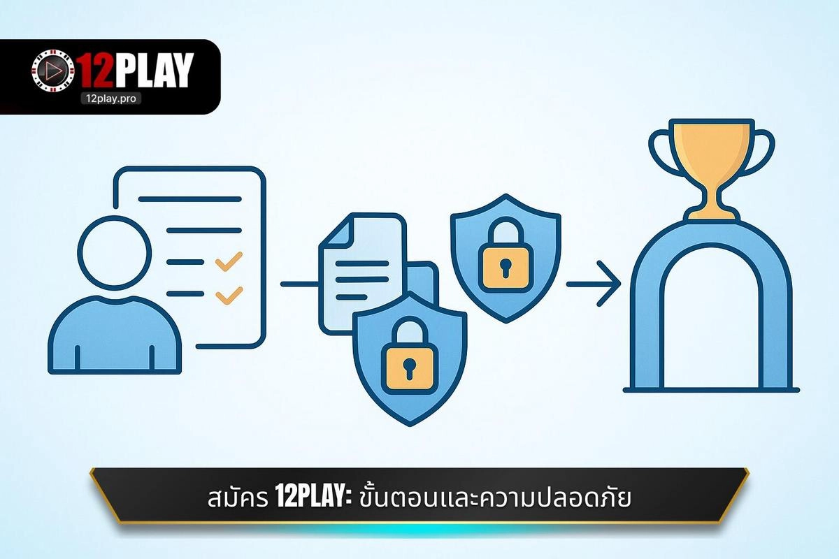 กระบวนการ สมัครสมาชิก 12PLAY และความปลอดภัยของข้อมูล 