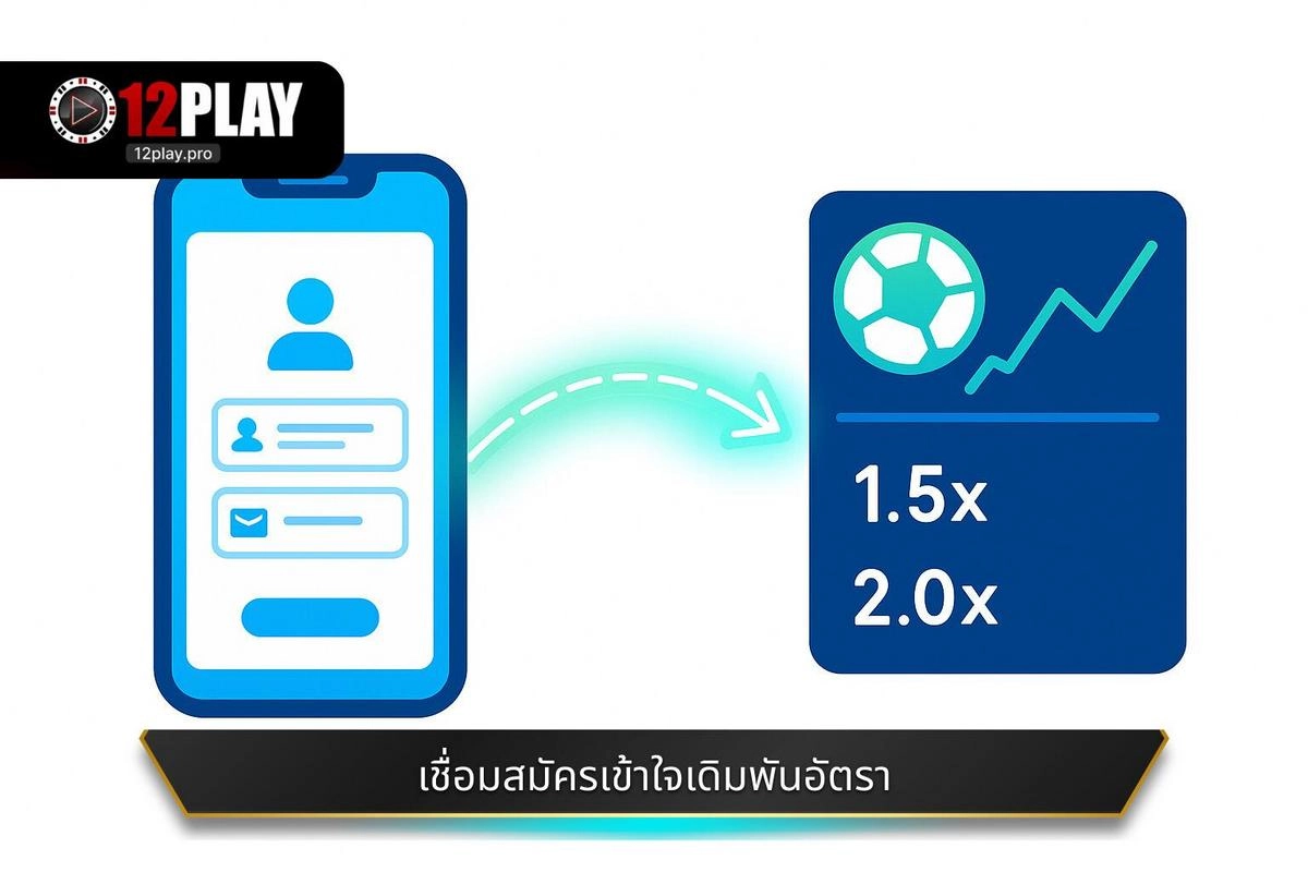 การเชื่อมโยงการสมัครกับความเข้าใจในตลาดเดิมพันและอัตราต่อรอง