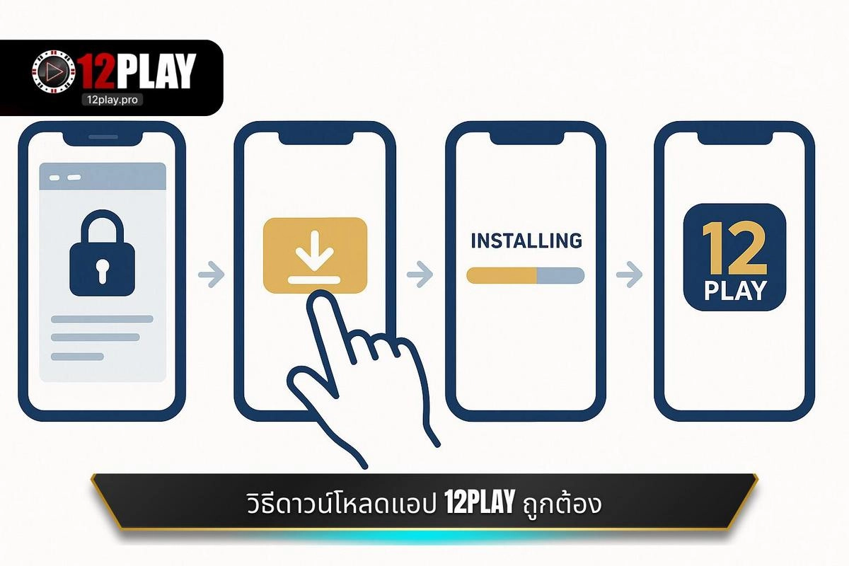 ความสำคัญเชิงกลยุทธ์ของการเข้าถึงผ่านดาวน์โหลดแอป 12PLAY