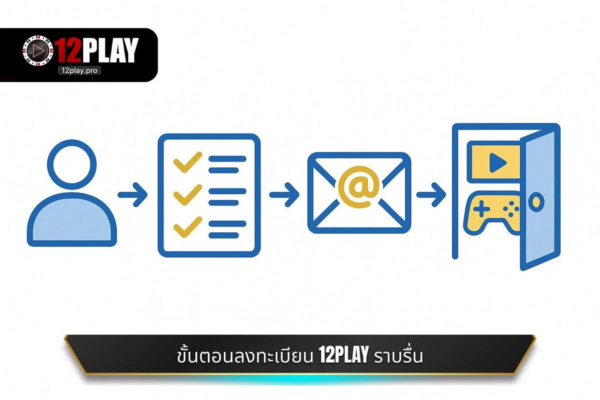  ขั้นตอนเชิงเทคนิค: การ ลงทะเบียนเข้า 12PLAY อย่างราบรื่น