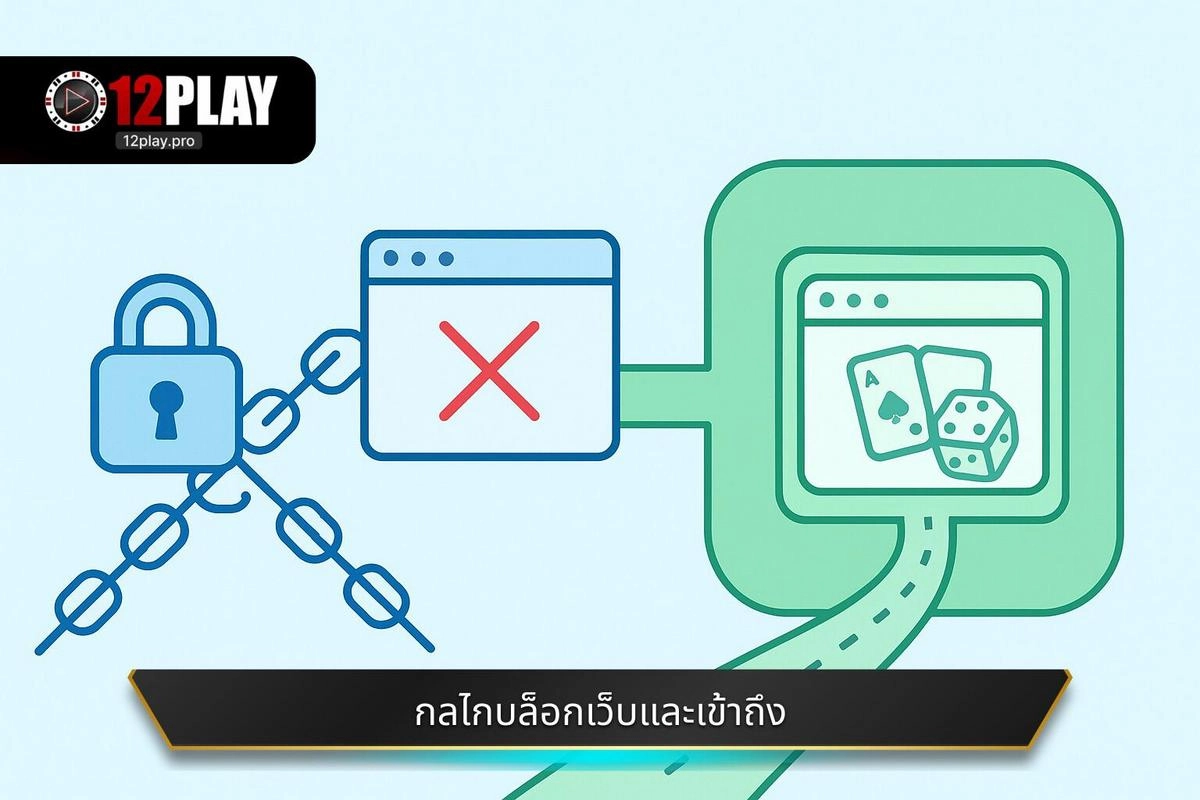 ทำความเข้าใจกลไกการบล็อกเว็บไซต์และการเข้าถึง