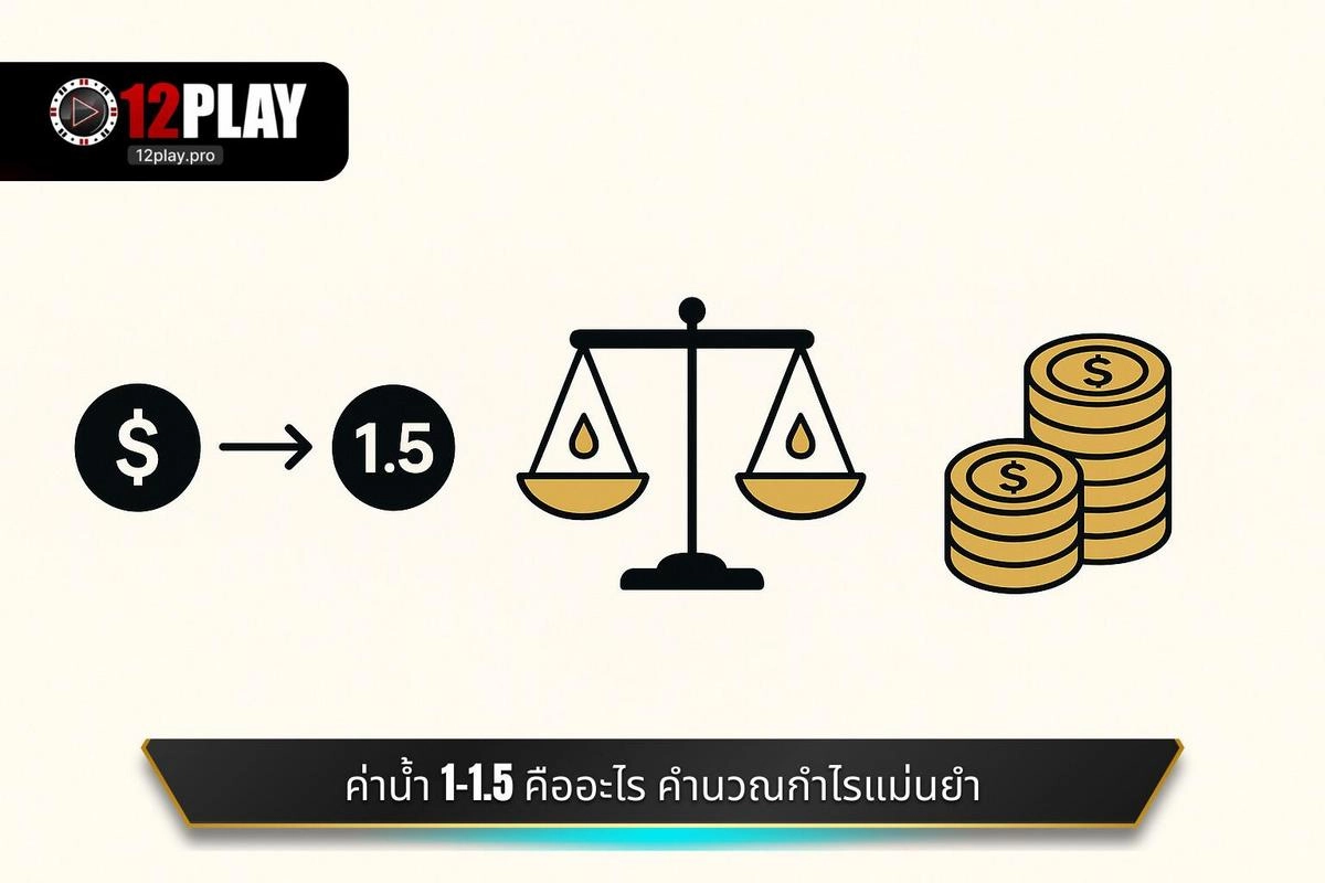 อัตราต่อรอง 1-1.5 คืออะไร 12PLAY และการวิเคราะห์เชิงลึก 4 อัตราค่าน้ำ 1-1.5 หมายถึงอะไร การคำนวณผลตอบแทนที่แม่นยำ