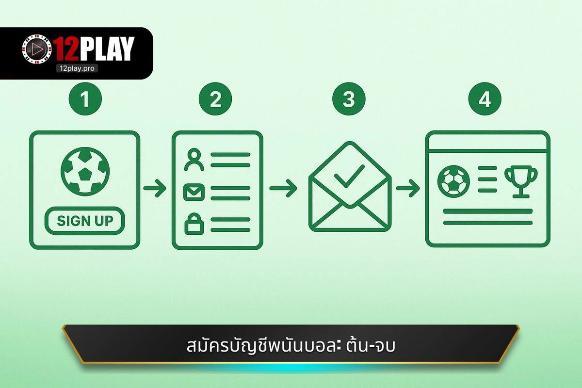  เจาะลึก ขั้นตอนสมัครบัญชีพนันบอล ตั้งแต่ต้นจนจบ