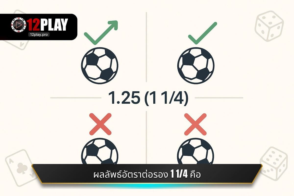 อัตราต่อรอง 1 1/4 คืออะไร: ไขทุกข้อสงสัยกับ 12PLAY 3 แจกแจงผลลัพธ์ที่เป็นไปได้ของ อัตราต่อรอง 1 1/4 คืออะไร